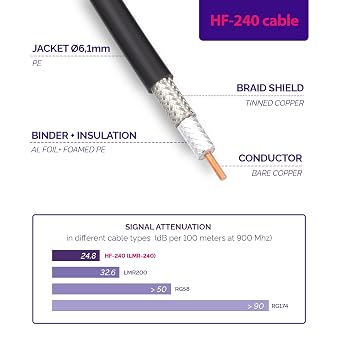 10m BNC Male to PL259 Coaxial Cable HF-240 Coax Cable (LMR 240 Equivalent) Low Loss Lead (50 Ohm) Extension Cable
