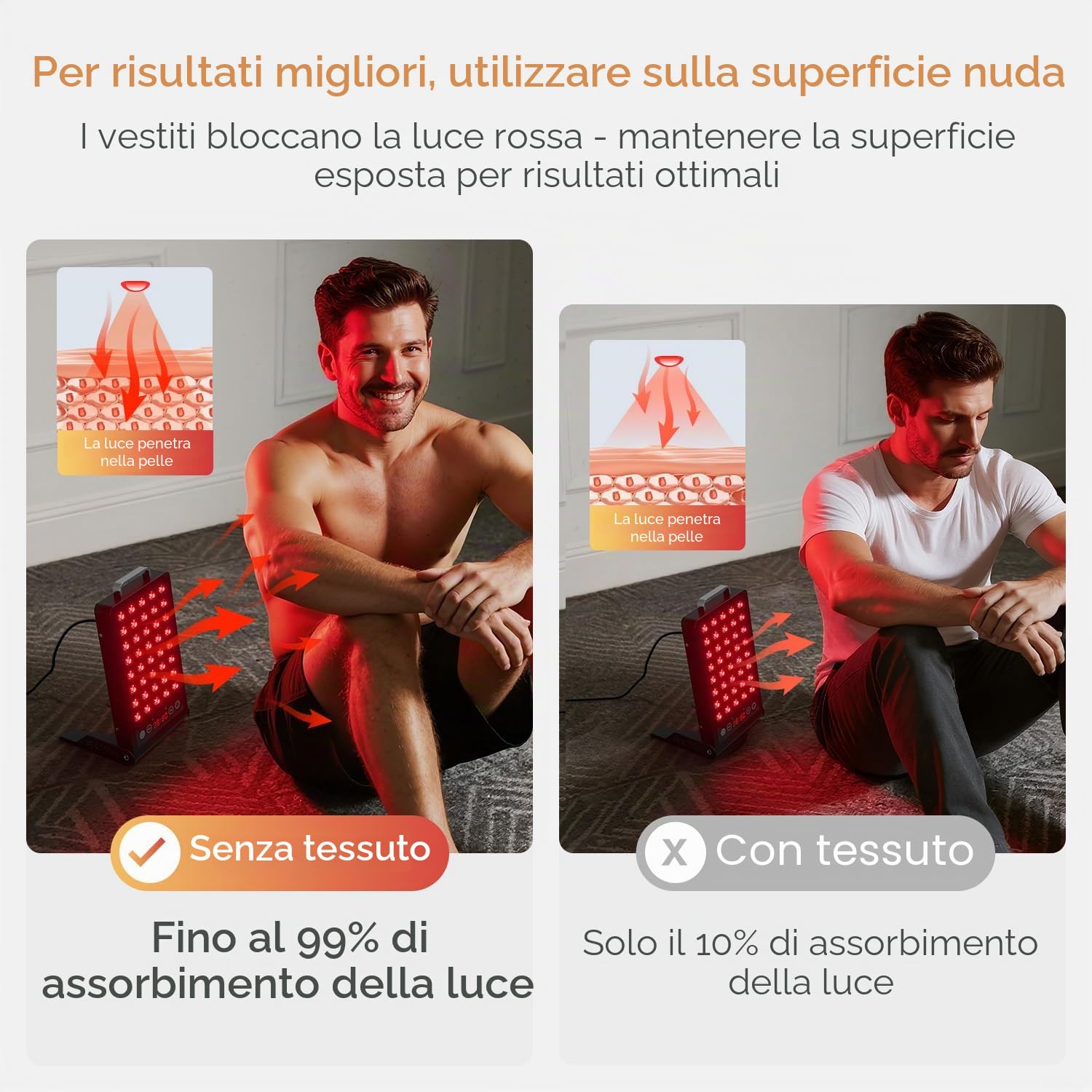 BestQool Dispositivo di Benessere a Luce Rossa, 660nm & 850nm Tecnologia Luce Rossa con Timer, Qualità Premium, Alte Prestazioni, Pannello Luce Rossa, 50W