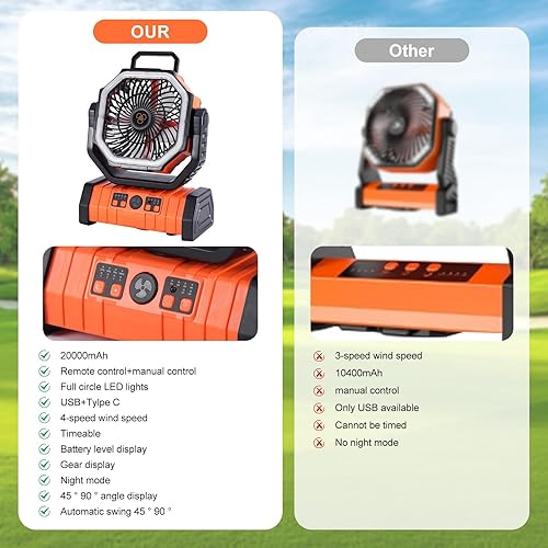 Miniatura 4 de Ventilador solar de campamento de 20000 mAh con panel solar de 10 W, banco de energía solar recargable para exteriores, linterna LED, ventilador