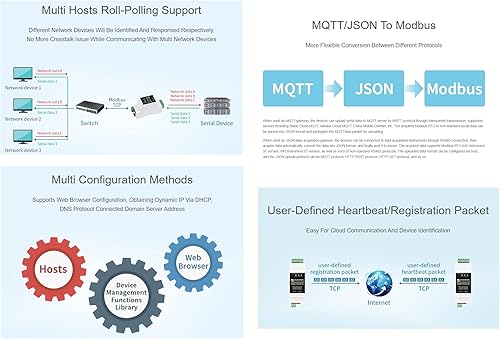 Miniatura 9 de waveshare RJ45 al módulo Ethernet RS485, transmisión transparente bidireccional, soporte de puerta de enlace Modbus, modos de comunicación multi