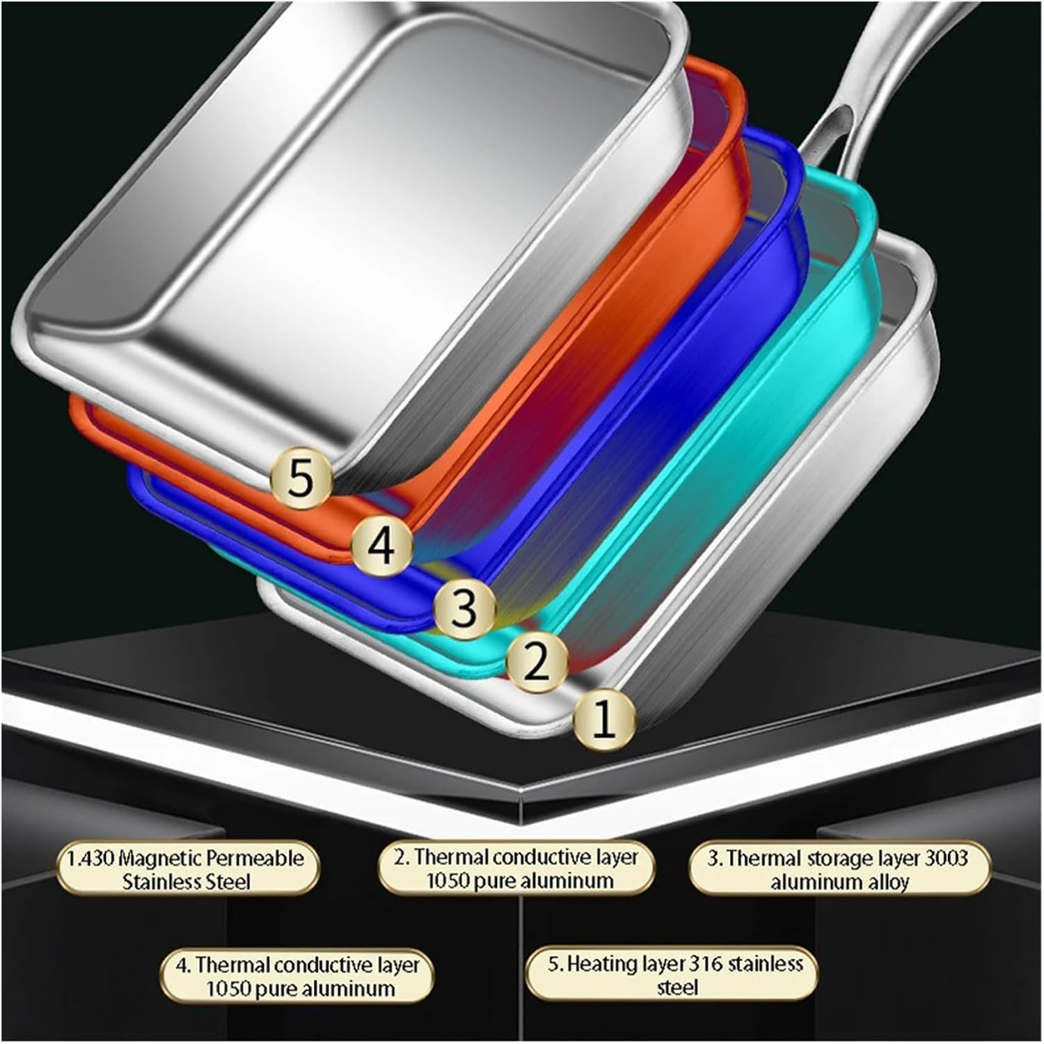 Stainless Steel Tamagoyaki Omelette Pot Non-stick Egg Frying Pan Steak Skillet Wok Home Gas Stove Induction Kitchen Cookware