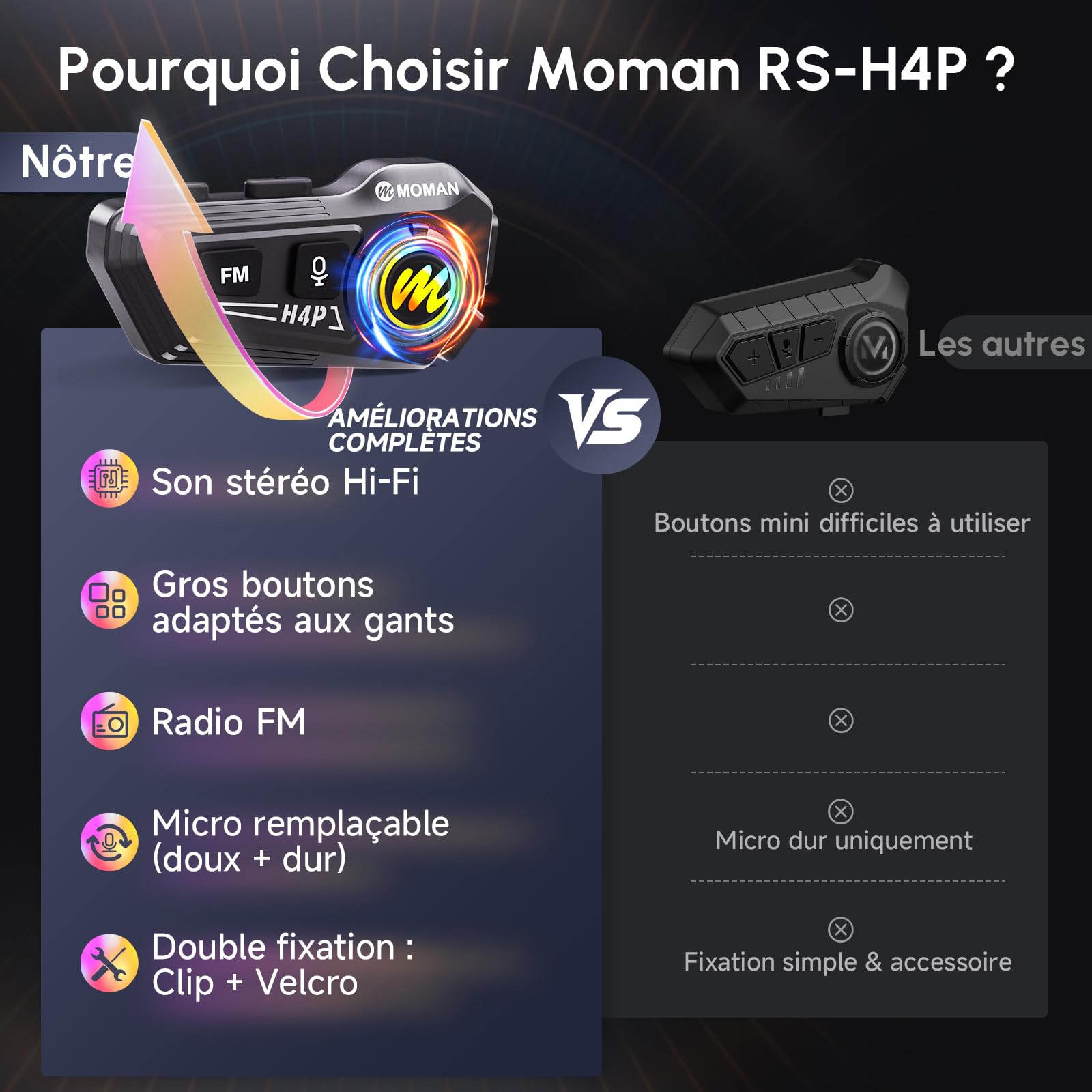 Moman Écouteurs Casque Moto-1000mAh Batterie, RS-H4P Kit Main Libre Moto avec HiFi Haut Parleur Micro Soft/Hard Double Réduction du Bruit RGB/Radio FM/AI Commande Vocale Étanche IPX6
