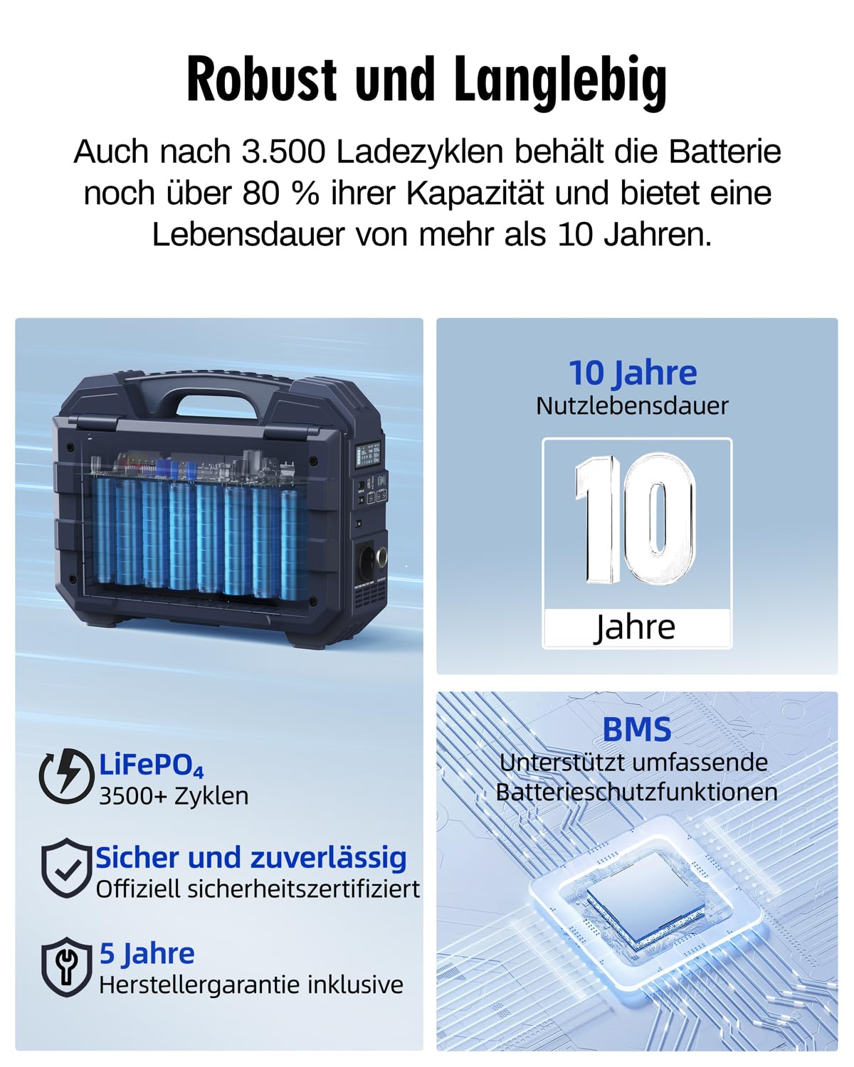 BROWEY Tragbare Power Station 1024Wh 1600W (3200W Spitze) mit integriertem 40W Solarpanel, 100W USB-C PD Ein-/Ausgang, Solar Generator mit LiFePO4 Batterie für Camping, Wohnmobil & Stromausfall