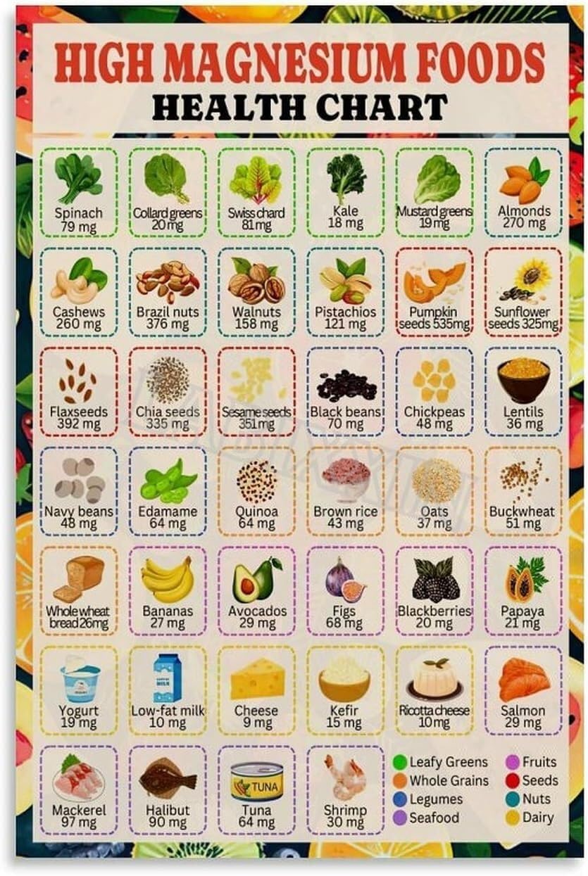 MDBJTCYZN Nutritional Magnesium Guide Poster Rich Food Chart Canvas Wall-Art for Health Benefits Kitchen and Office Decor(Framed,12x18inch(30x45cm))
