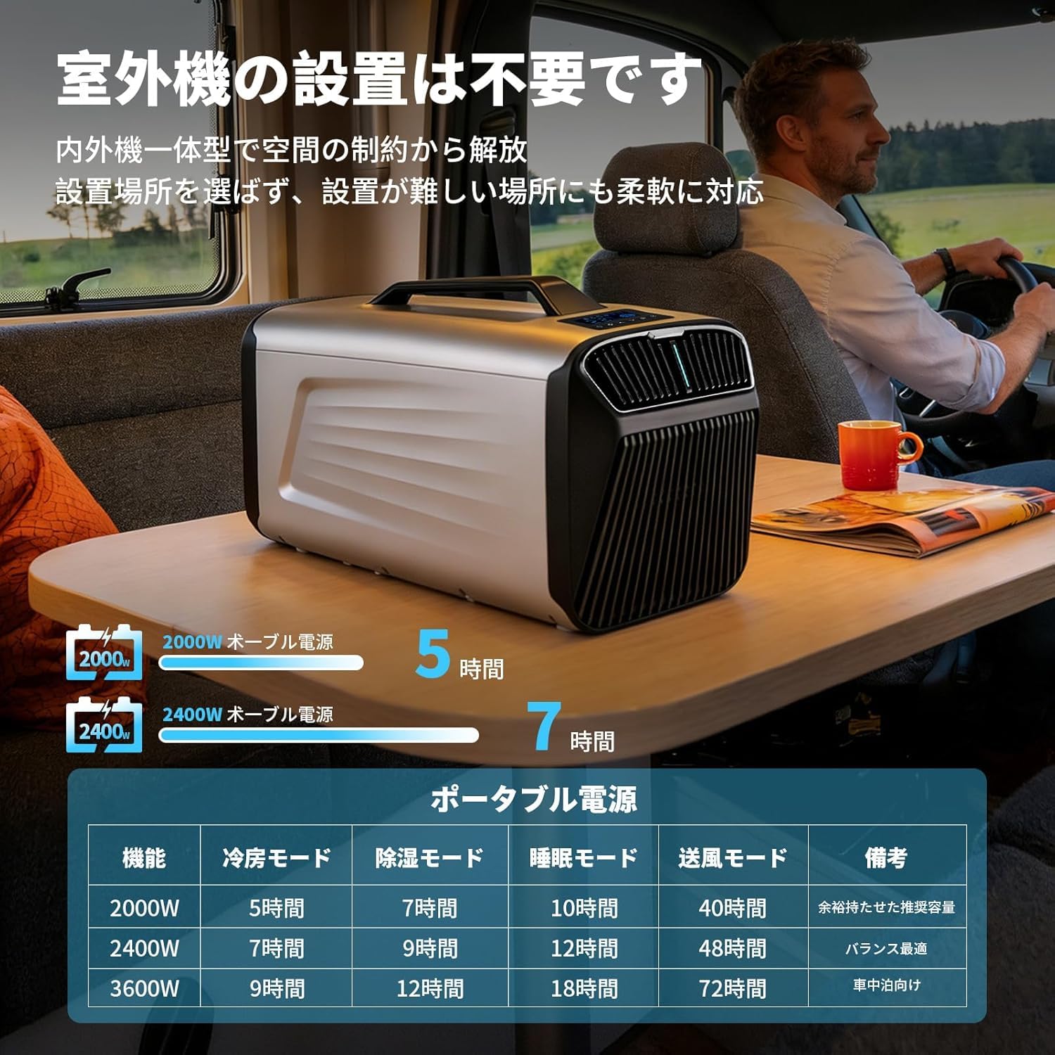 Amazon | ポータブルエアコン 5200BTU 移動式スポットクーラー 双