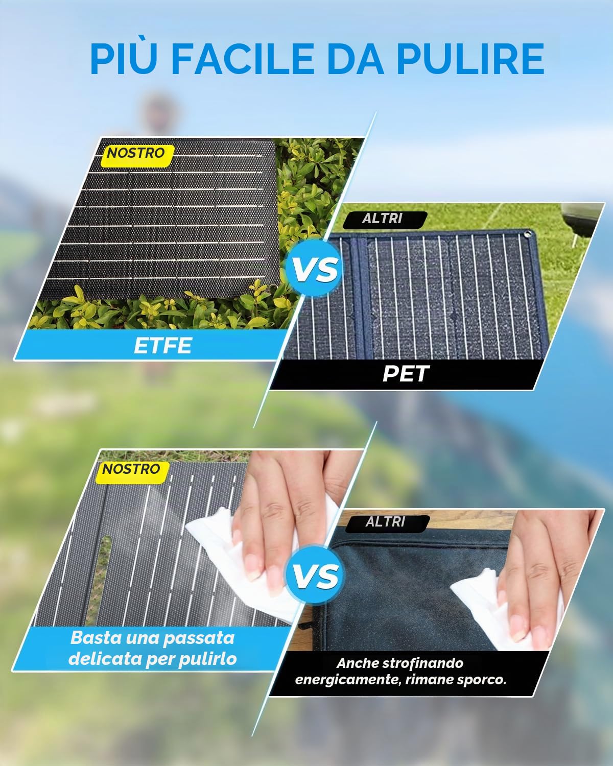 Ecosonique - Pannello solare pieghevole da 15/30/60 W, doppia ricarica rapida USB-A/C, IP67 ETFE, ultra leggero, per campeggio, compatibile con iPhone, Samsung, Google Pixel