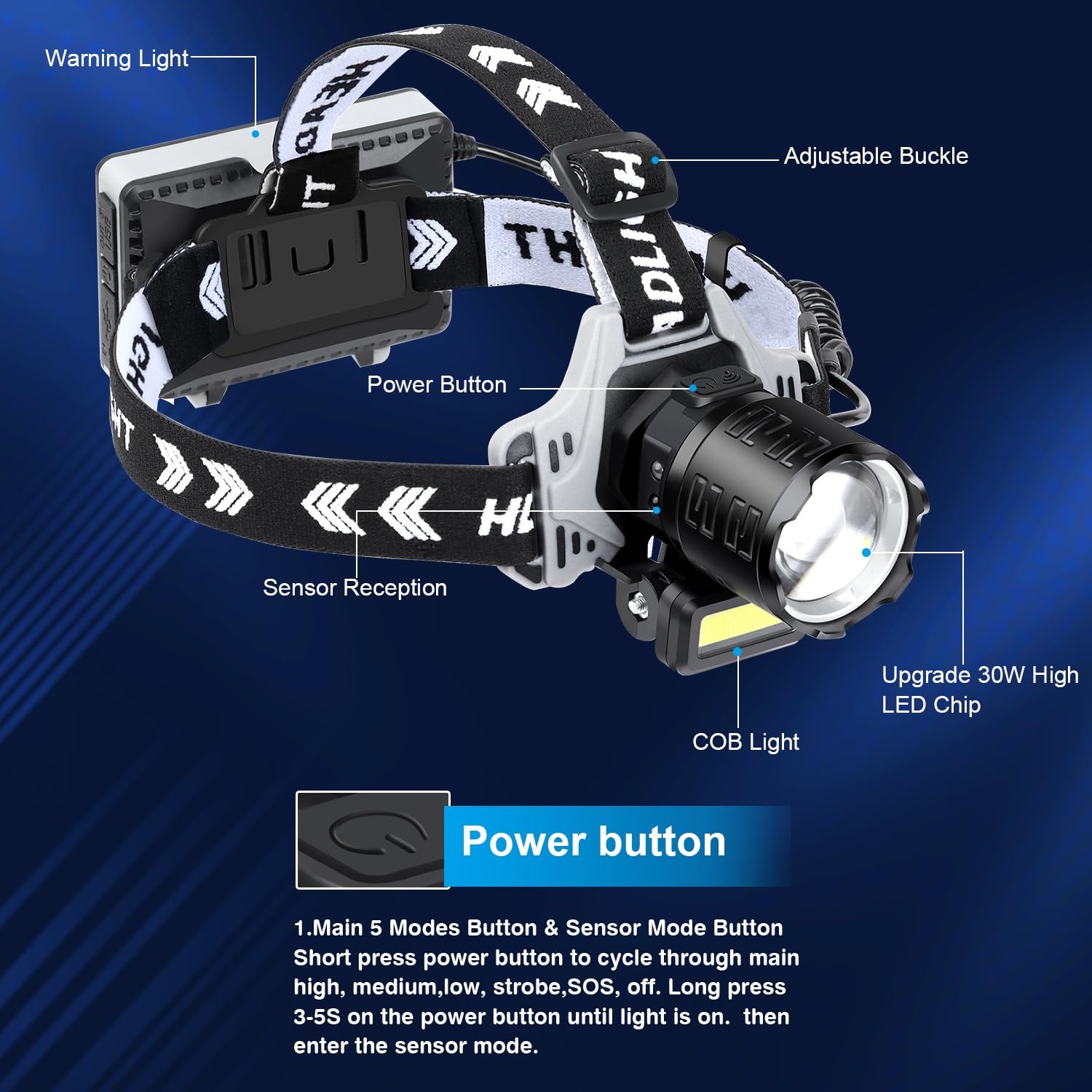 Lampe Frontale Rechargeable USB Ultra Lumineuse Avec LED COB - Phare De