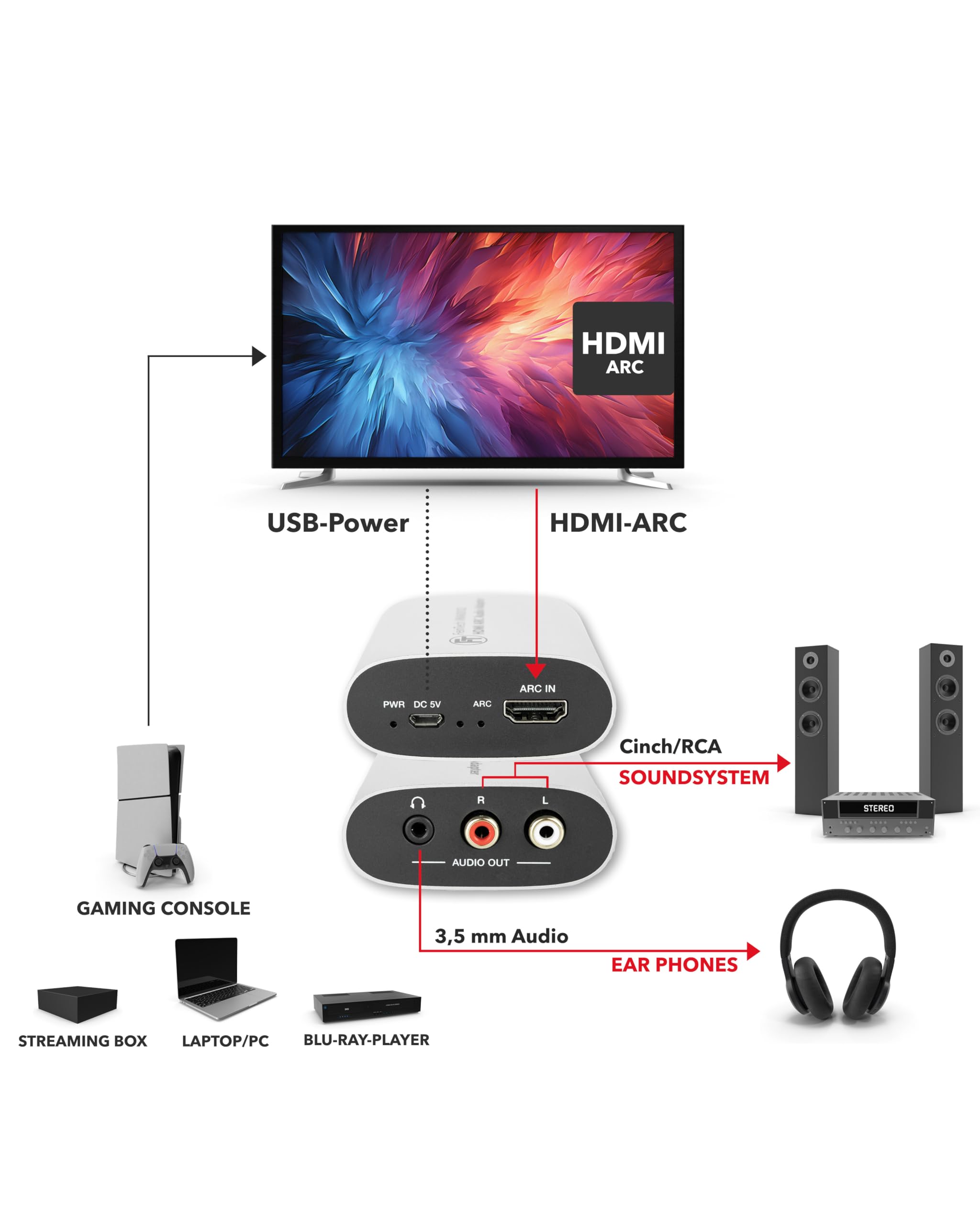 FeinTech VMA00102 HDMI-eARC adapter audio TV do słuchawek, system stereo z regulacją głośności