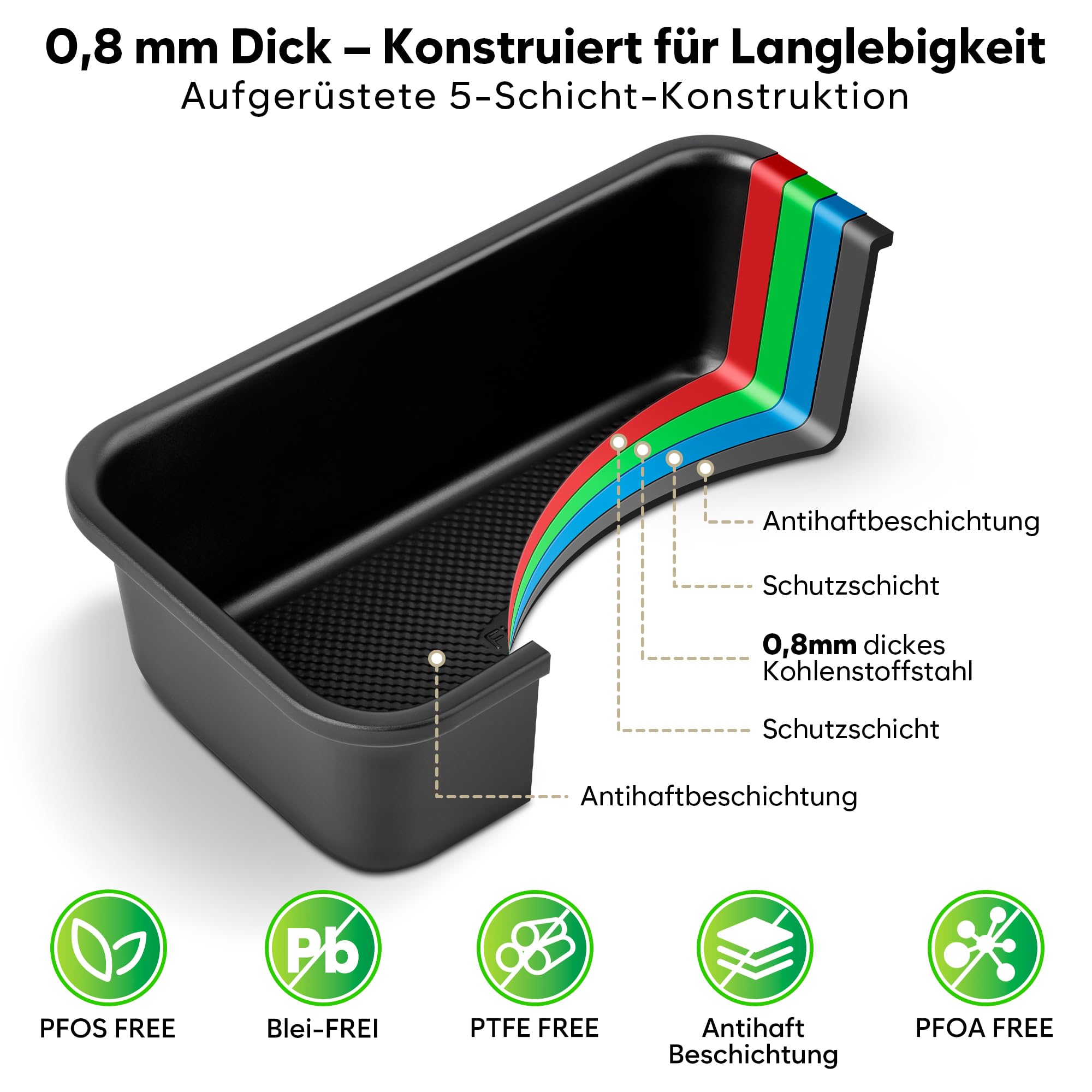 Fire More 10-teiliges Backset, 0,8 mm Dicke Antihaft-Backformen Set mit Backblech, Abkühlgitter, Muffinform, Runder/Eckiger Kuchenform, Pizzablech, Stapelbar & Platzsparend
