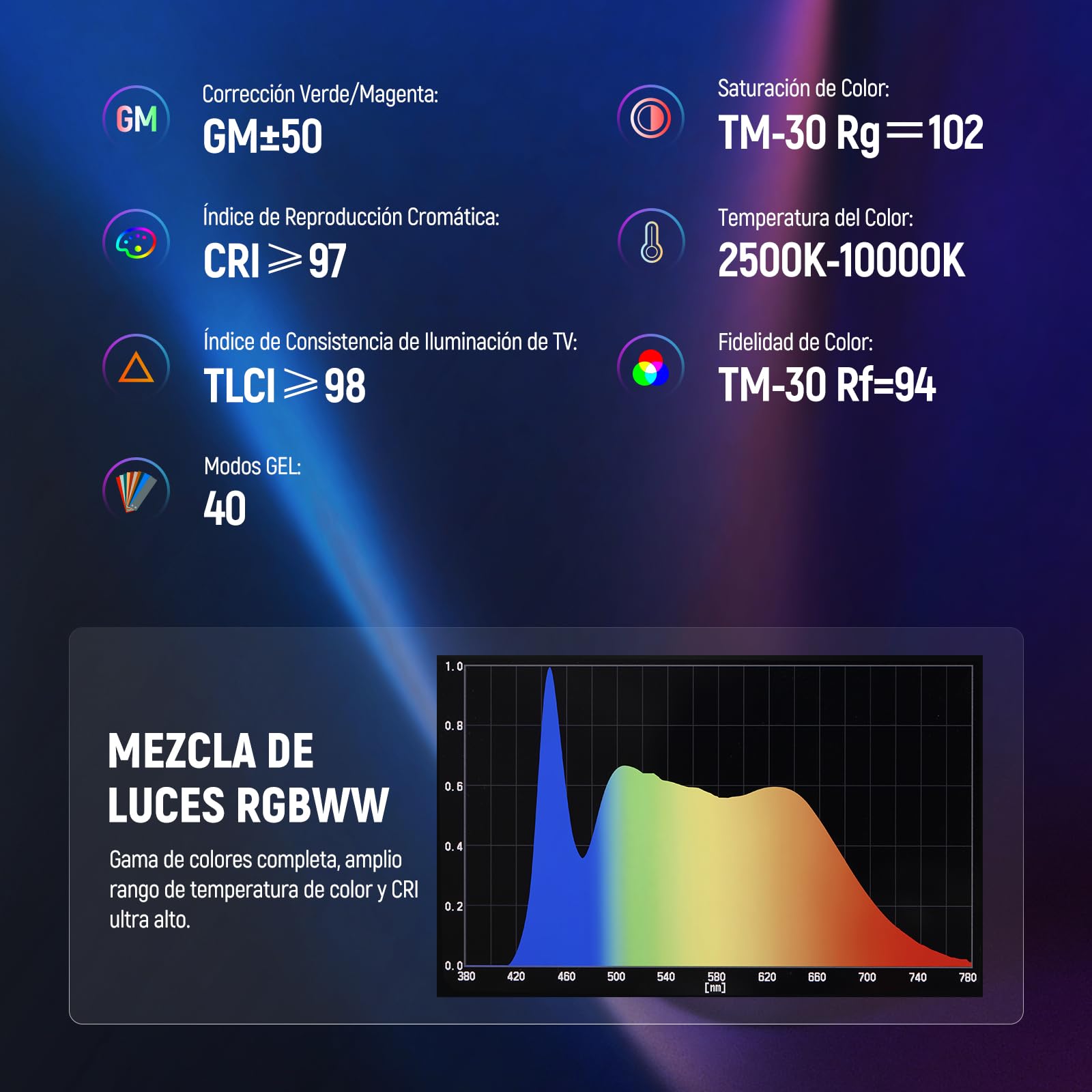 NEEWER TL60 RGB Barra de Luz, Todo Color RGBWW Fotografía Portátil LED Video Palo de Iluminación Admite Control App/2.4G/DMX, Lámpara con Efectos de 7 Píxeles, 2500-10000K CRI97+ TLCI98+, 3000mAh