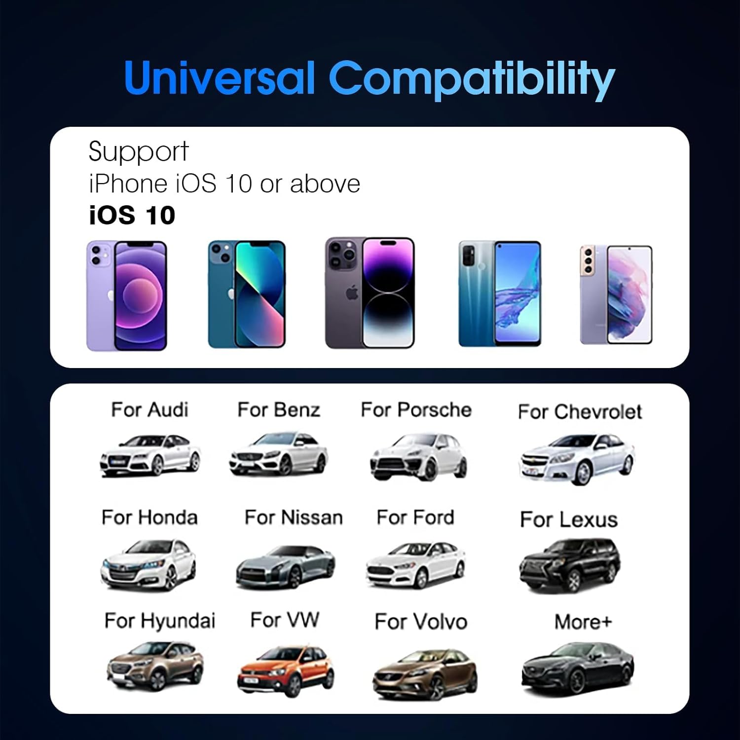 Wireless CarPlay Adapter Apple,Plug  Play Carplay Wireless Adapter, USB-C  USB-A Cables,Dongle Converts Wired Carplay to Wireless for Factory Wired Cars from 2016+  iPhone iOS 10+