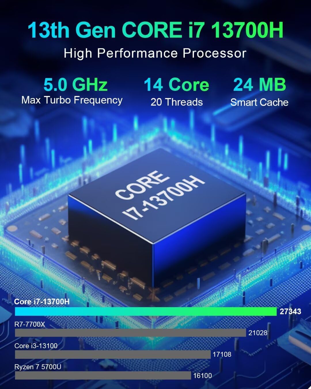 WEIDIAN Gaming Mini PC RTX3050 Core i7-13700H(14C/20T, bis zu 5,0GHz), 64GB RAM 512GB NVME SSD 1TB HDD, Win 11 Pro Micro Desktop Computer 8K 2*DP 2*HD 8*USB WiFi6&BT5.2 for Game Business Office