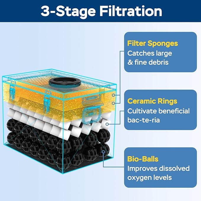 Filtro para estanque de acero inoxidable con filtración de 3 etapas miniatura 4