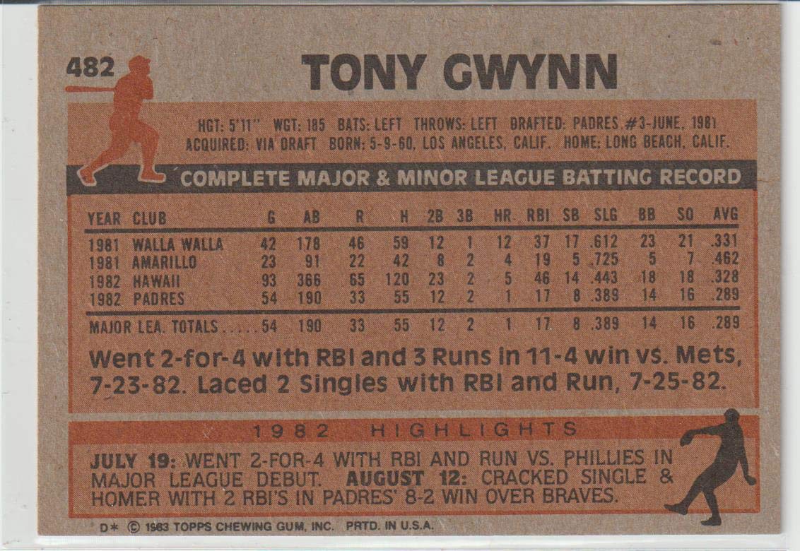 Amazon.com: 1983 Topps #482 Tony Gwynn UER NM-MT RC Rookie Card