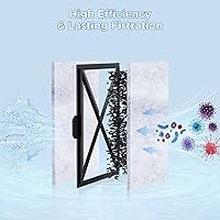 Vista 6 de HiTauing Paquete de 6 cartuchos de filtro EF-S para EF-S Element y BF5 BETTAFLO