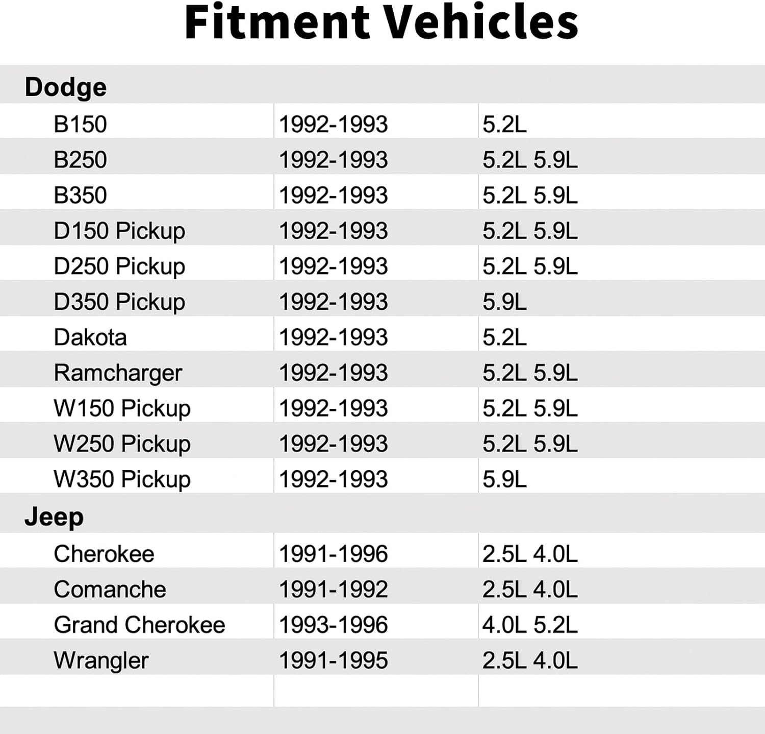 53030001 Fuel Injection Pressure Regulator Compatible with Jeep Grand Cherokee Wrangler Cherokee Comanche,Dodge Dakota B150 B250 B350 D150 Pickup Ramcharger W150 Pickup W250 Pickup W350 Pickup.