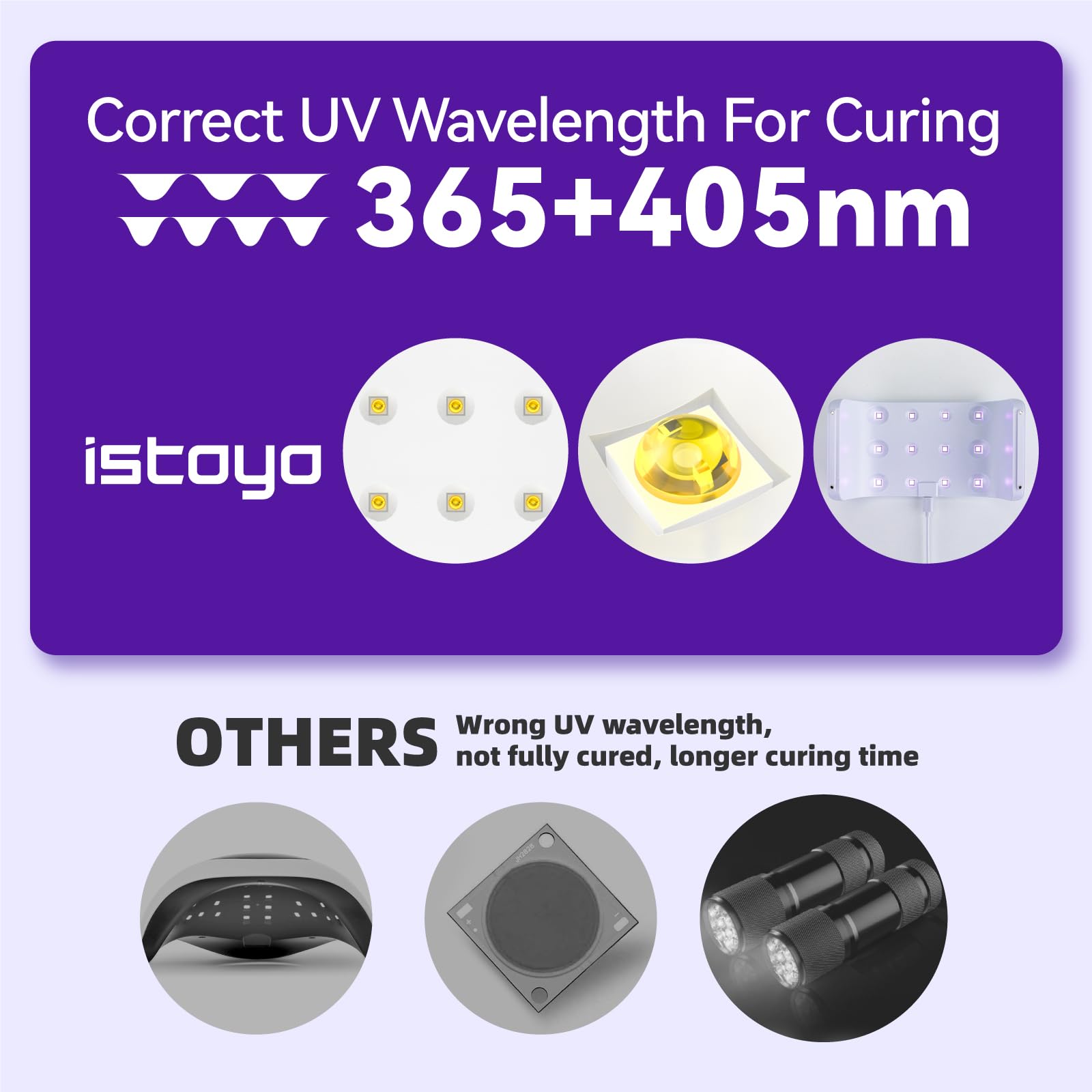 ISTOYO Beidseitiges UV Lampe, UV Licht für Harz mit Digitalanzeige und Längerer Zeiteinstellung (2 m, 3 m, 5 m), Geteilt Verwendbar, Große UV Resin Lampe zum Aushärten von Harz, Harzformen