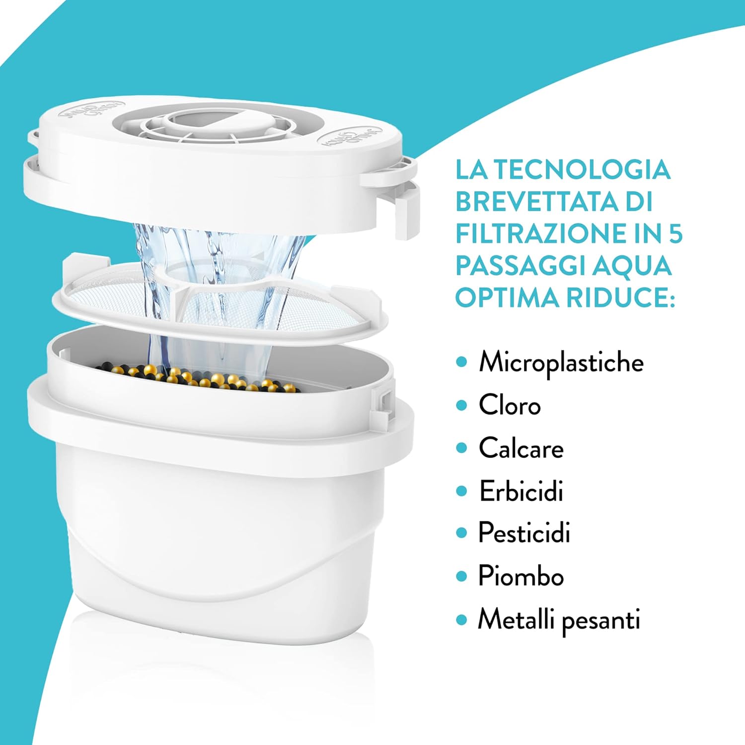 Aqua Optima Evolve+ 5-step filtration technology