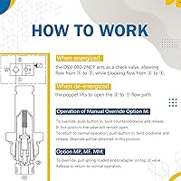 Vista 4 de DSV-080-2NCP-N Válvula de cartucho de solenoide, reemplazo para SPX Fenner Stone VF-4009, normalmente cerrada, de dos vías, dos posiciones