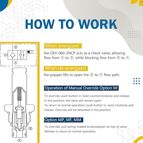 Miniatura 4 de DSV-080-2NCP-N Válvula de cartucho de solenoide, reemplazo para SPX Fenner Stone VF-4009, normalmente cerrada, de dos vías, dos posiciones,