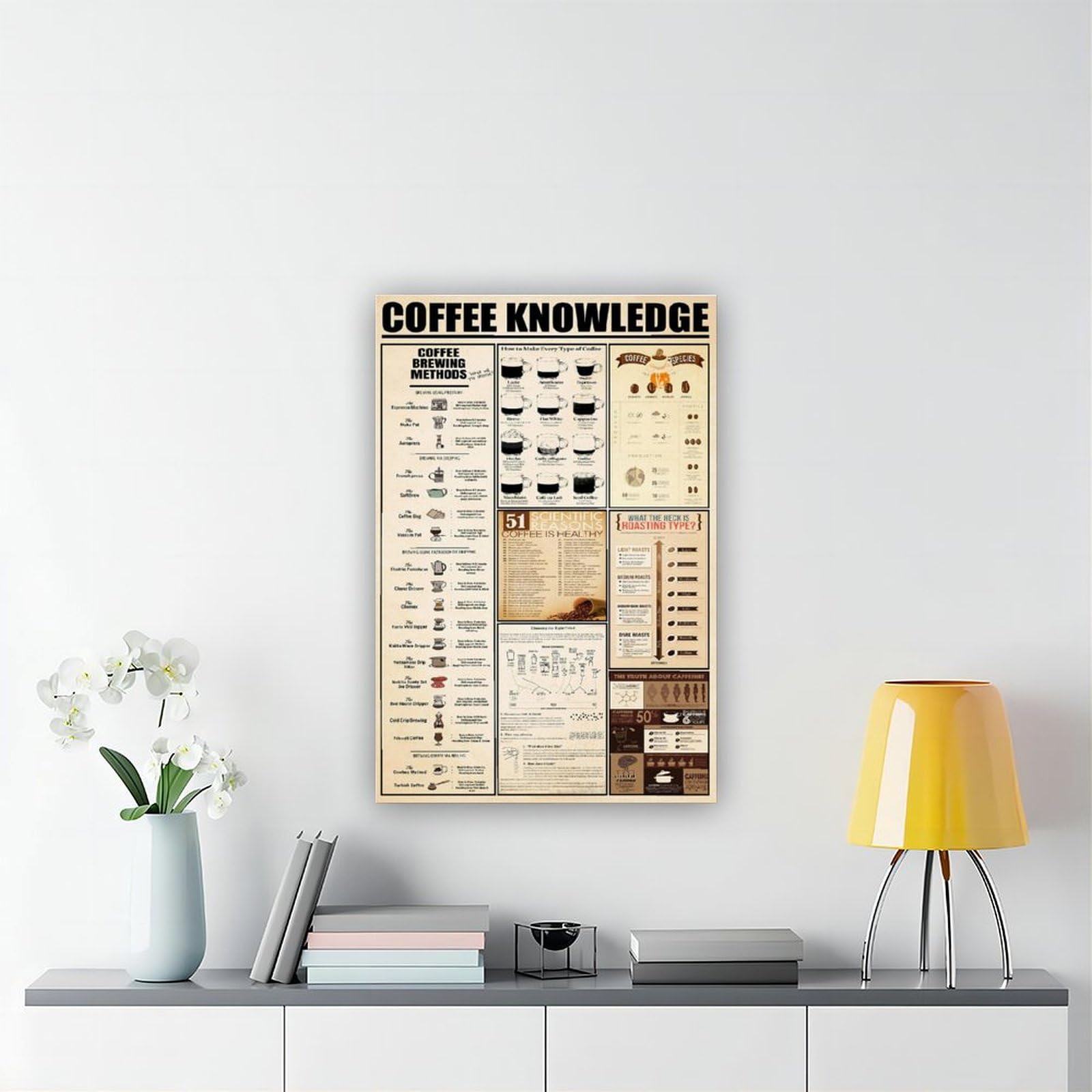 Retro-Kaffee-Wissen, Küchendekoration, Wohnzimmer, Schlafzimmer, Leinwand, Wandkunst, Poster und Drucke, Raum, ästhetisch, Schlafzimmer, Bürodekoration, 50 x 75 cm
