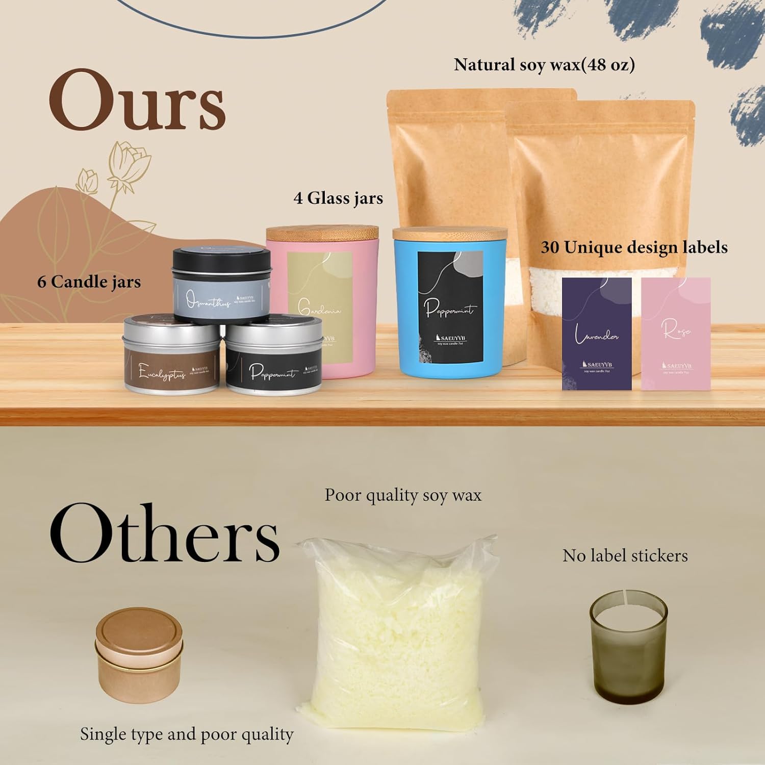 SAEUYVB Candle Making Kit - DIY Starter Soy Candle Making Supplies with Wax Melter, Including Soy Wax, 10 Candle Jars, 10 Pleasant Scents, Color Dyes & More，Perfect Candle Making Kit for Adults