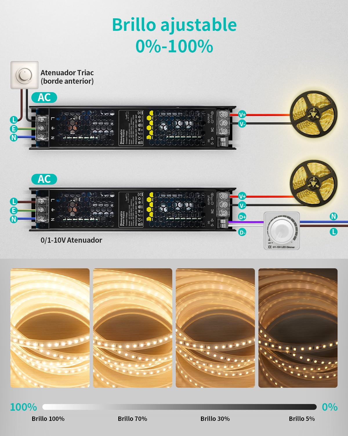 REYLAX Transformador 220V a 24V 100W 4.2A Regulable 0/1-10V y Traic, Fuente de Alimentación LED CA a CC, Adaptador de Voltaje Constante, Baja Tensión para Tira de Leds