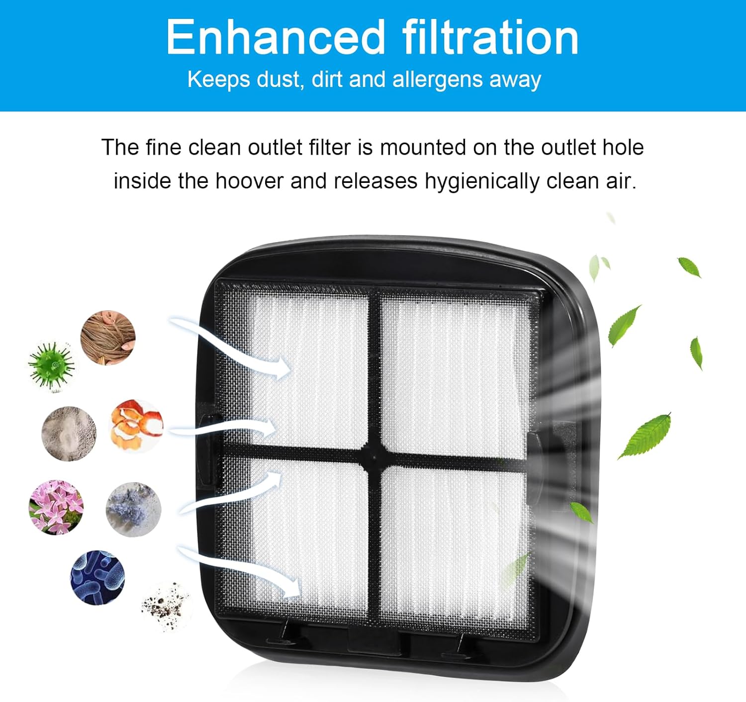 SaferCCTV 97D5 Filter Replacement Pet Hand Vac Multi-Level Filters Set, Vacuum Filter Replacement Filter 203-7416 Pet Hair Eraser Filter Compatible with Bissell 33A1, 47R5, 35V4, 203-1432