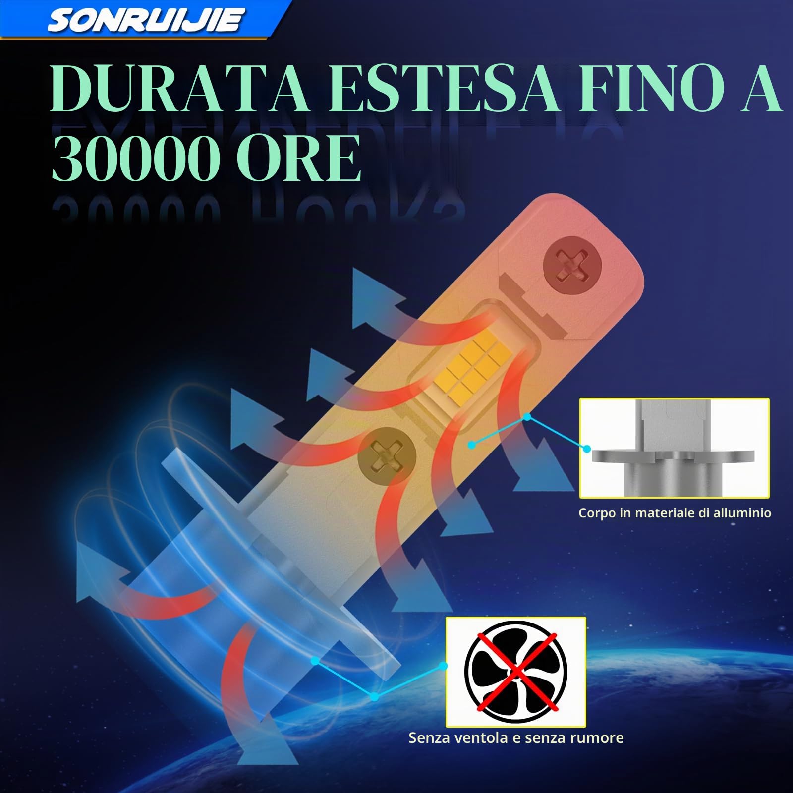 Lampadina H3 LED Canbus,100W 16000LM 6000K 600% Brillante, 1:1 Design di Ricambio Lampada Alogena,Plug and Play, Impermeabile IP68, 2 pezzi