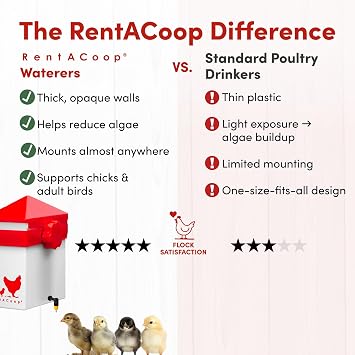 RentACoop 64oz (2 Liter) Chicken Drinker with 2 Versatile Nipples - Ideal for Baby Chicks, Quail, Small Birds, and Ducklings - Easy-to-Use Chicken Waterer Solution - Ideal for Coops and Cages