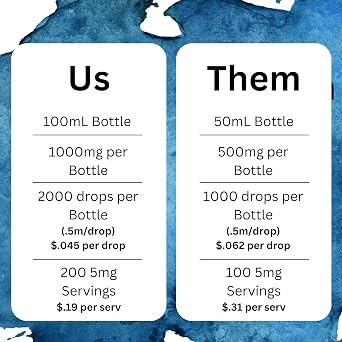 Methylene Blue Pharmaceutical Grade 3.75 fl oz, USA Made Glass Bottle and Dropper Pure 1% Aqueous Solution 110 mL,