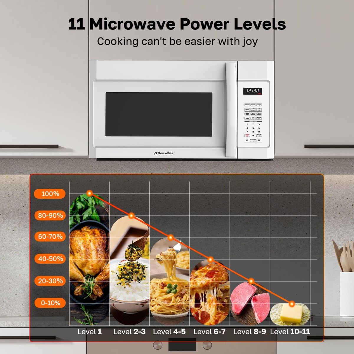thermomate 30" white over the range microwave with 1.9 cu. ft. capacity, over the stove with one touch, 1000 cooking watts, 400 cfm and sensor cooking, 11 power levels, led lighting 1.9 cu.ft, white