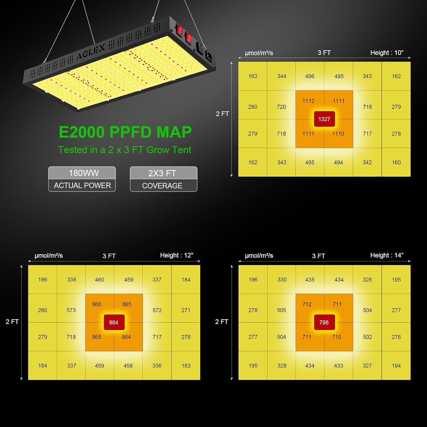 AGLEX E2000 LED Grow Light, Full Spectrum Grow Light with UV IR Diode, Grow Light for Indoor Plants with Daisy Chain & Built-In Silent Fan, Plant Growing Lamps for 2x3 FT Coverage, Veg Bloom Daul Mode