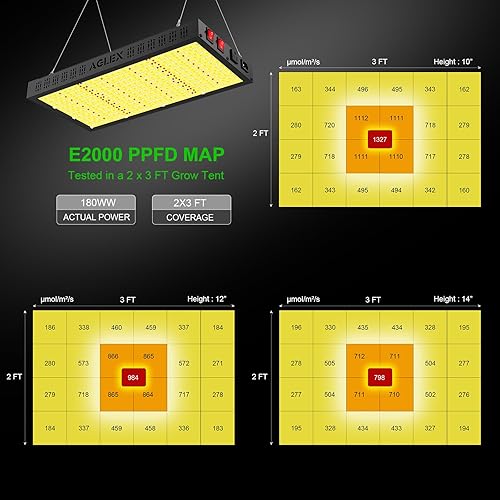 Miniatura 10 de AGLEX E1200 Luz LED de crecimiento, luz de crecimiento de espectro completo con diodo UV IR, luces de cultivo para plantas de interior con cadena de