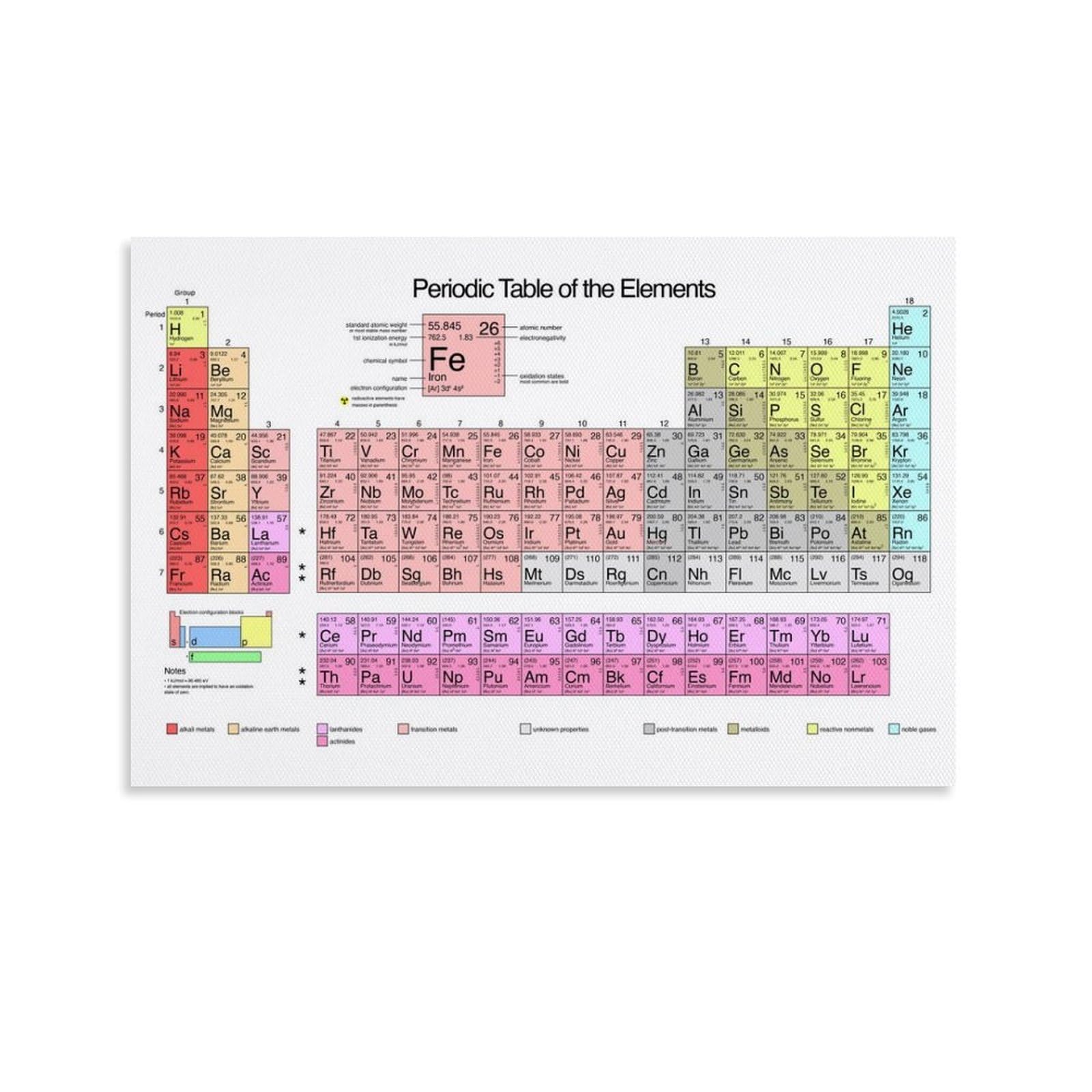 Periodic Table Elements Space Poster Office Room Decor Cosmic Starry Sky Wall Art Posters for Wall Decoration 20x30inch(50x75cm)