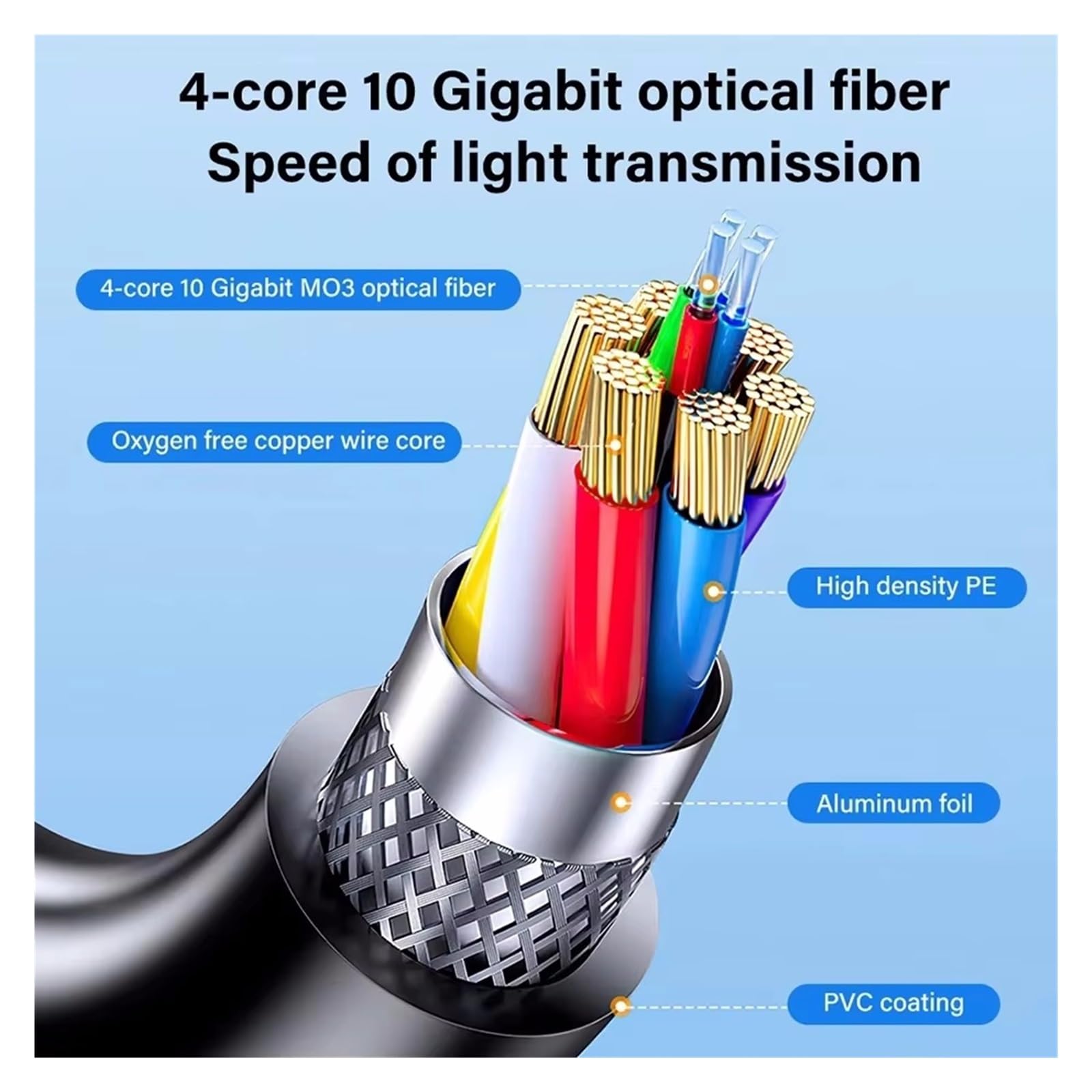 Cavo In Fibra Ottica HDMI 2.1 8K Staccabile Tipo A + D Attiva A 60Hz 4K A 120Hz 48Gbps for RX 7900/7800 RTX 4090/4070(15m)
