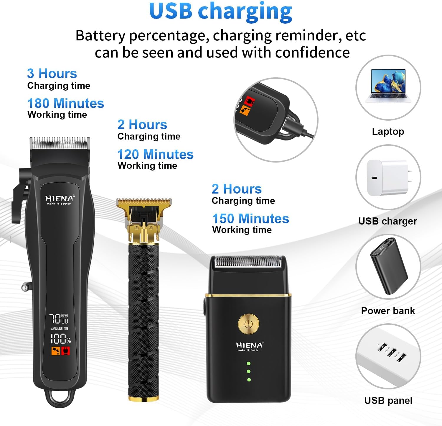 HIENA PRO Professional Hair Clipper Set for Men, Cordless Barber Clippers Set and Trimmer Kit, USB Rechargeable Electric Beard Trimmer Foil Shaver & Men's Facial Grooming Tool Kit, Gifts for Men
