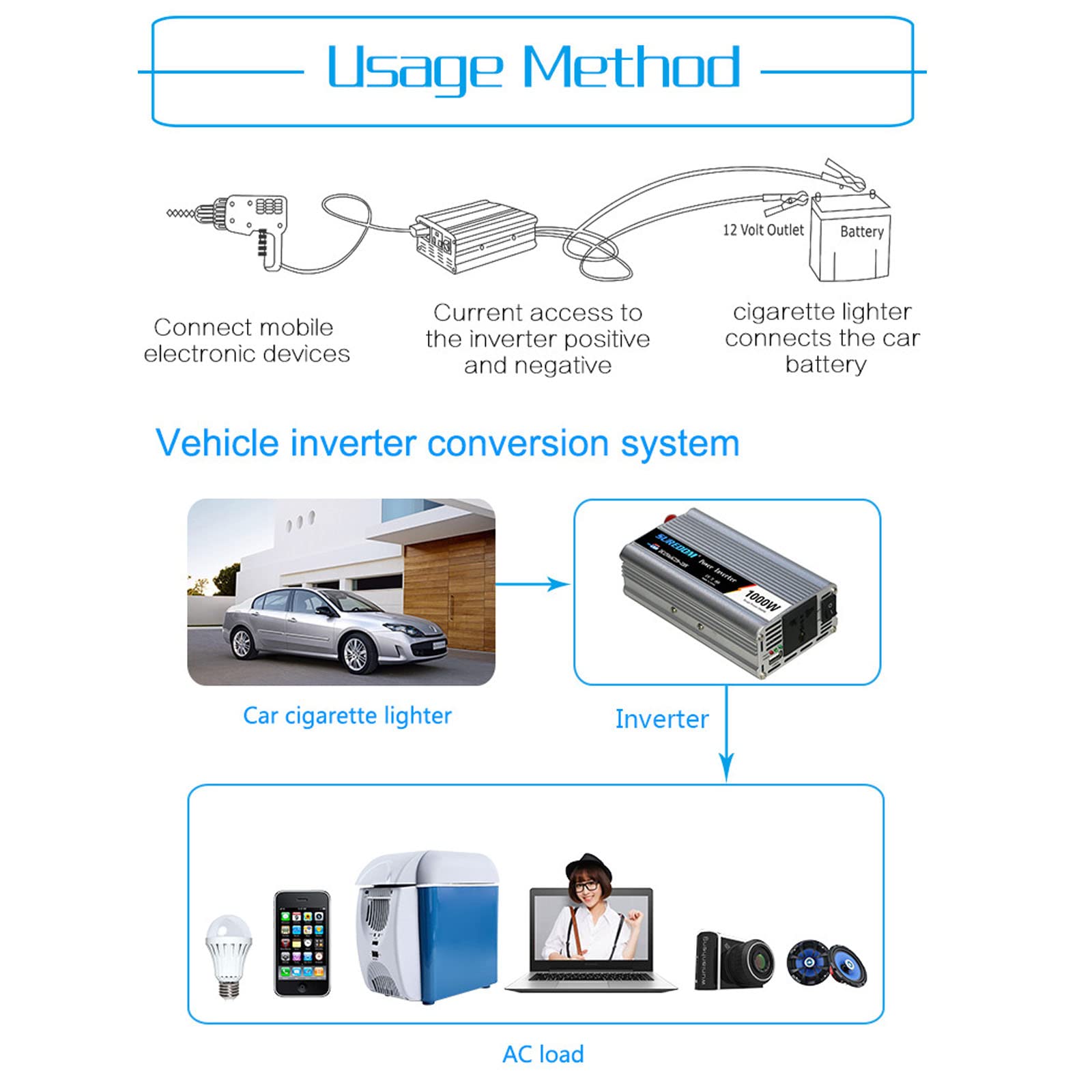 Inversor de Corriente para Coche portátil DC 12V 24V a 110V 220V AC Power Inverter 1000W 1200W 1500W 2000W con Salidas de CA y Puertos de Carga USB,usos múltiples (24V TO 110V,1000W)