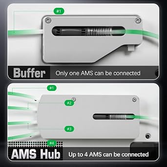for Bamboo Lab AMS Hub Connection for Bambu P1/X1 Series Printers AMS Unit Multi-AMS 16 Channels PTFE Feed Buffer Replacement Parts for Bambus X1C/P1S 3D Printer Accessories