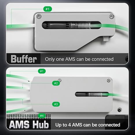 for Bamboo Lab AMS Hub Connection for Bambu P1/X1 Series Printers AMS Unit Multi-AMS 16 Channels PTFE Feed Buffer Replacement Parts for Bambus X1C/P1S 3D Printer Accessories