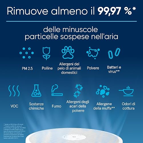 Blueair Blue Pure 3450i Max