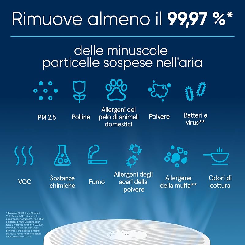 Blueair Blue Pure 3450i Max