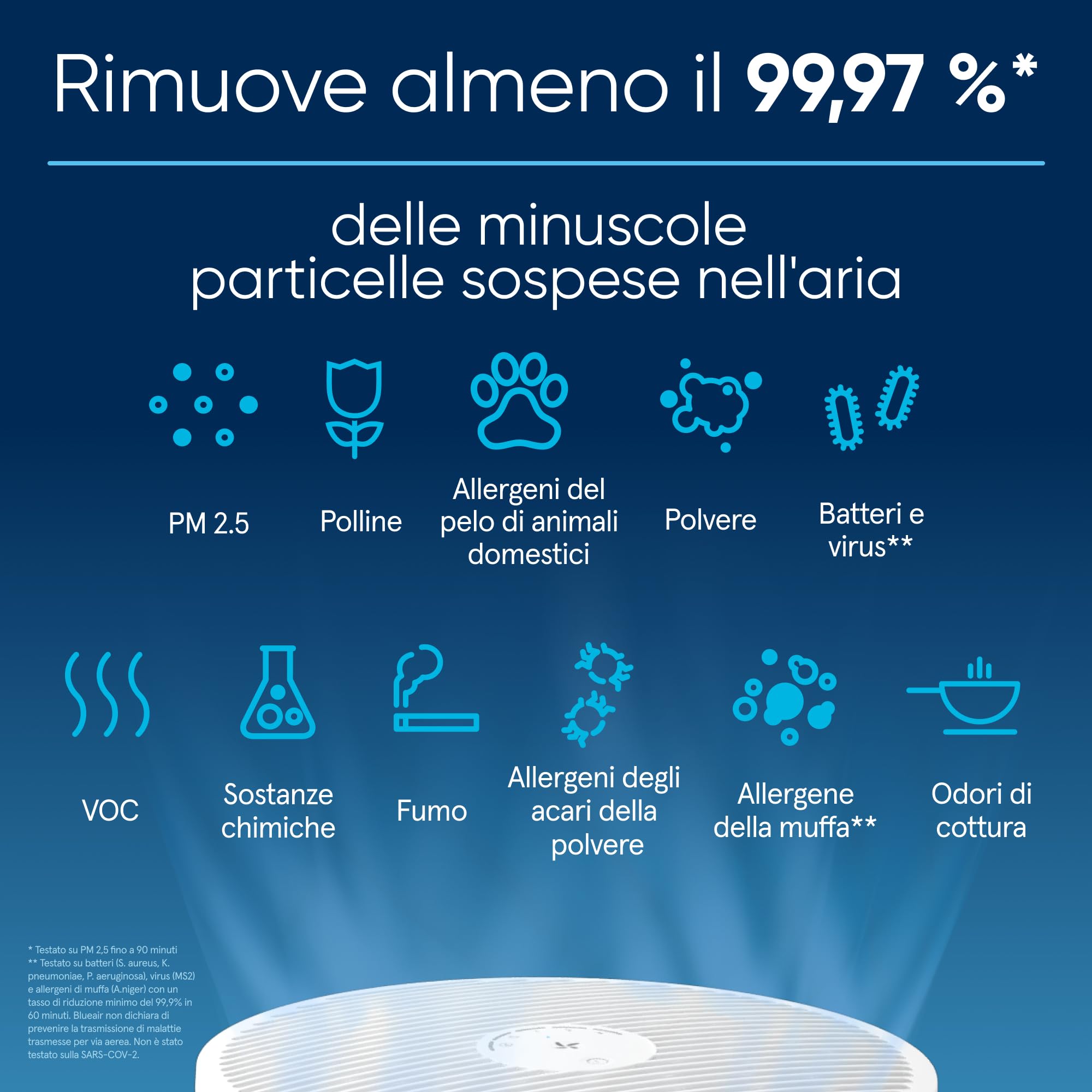 BLUEAIR Purificatore d'aria per ambienti fino a 103 m² – Intelligente, silenzioso, tecnologia HEPASilent, rimuove allergeni, peli di animali domestici, fumo, polvere e muffa - Blue Pure 3450i Max