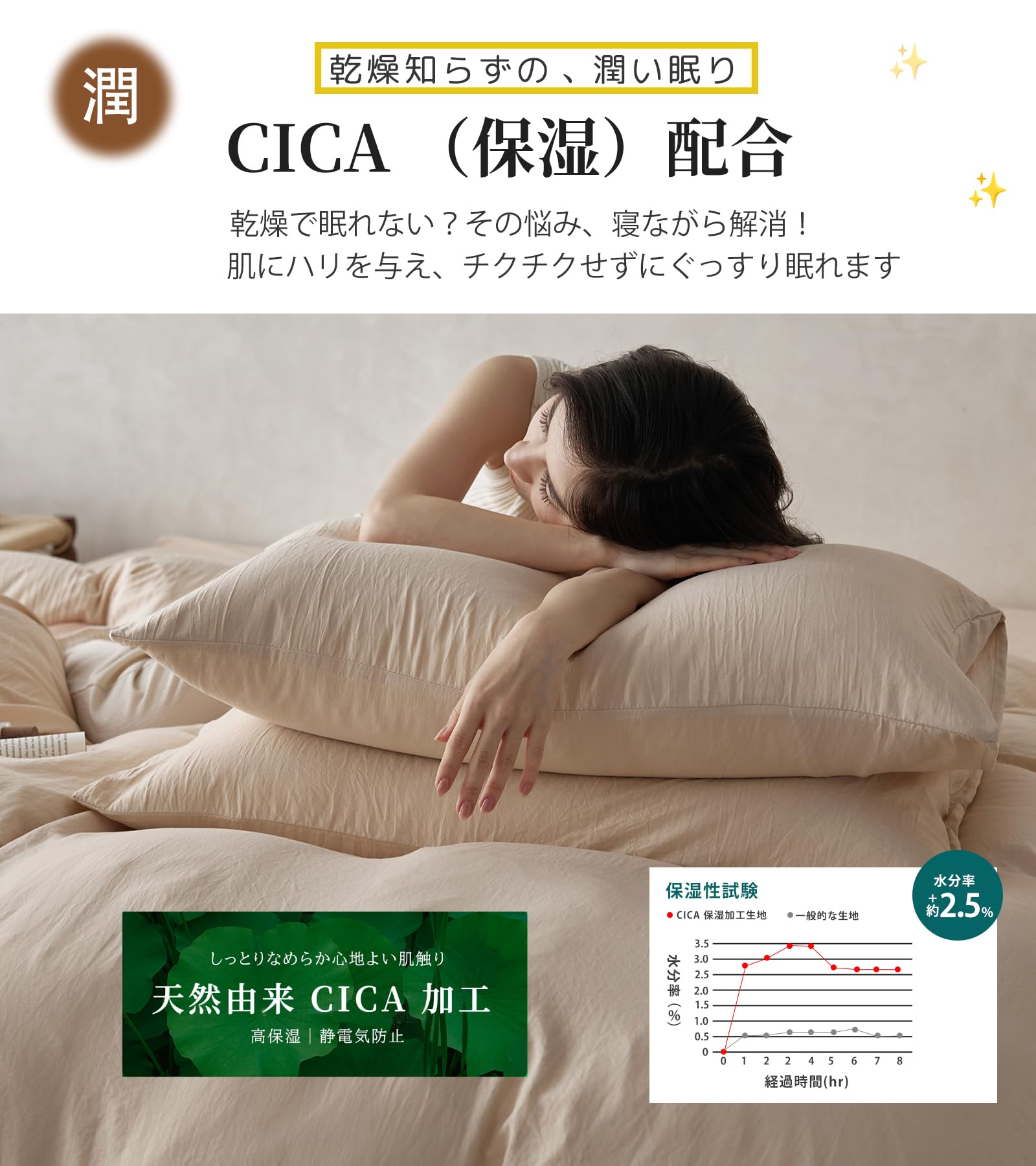 CICA Pillow 寝ている間にスキンケア 枕 CICA Pillow 寝ている間に