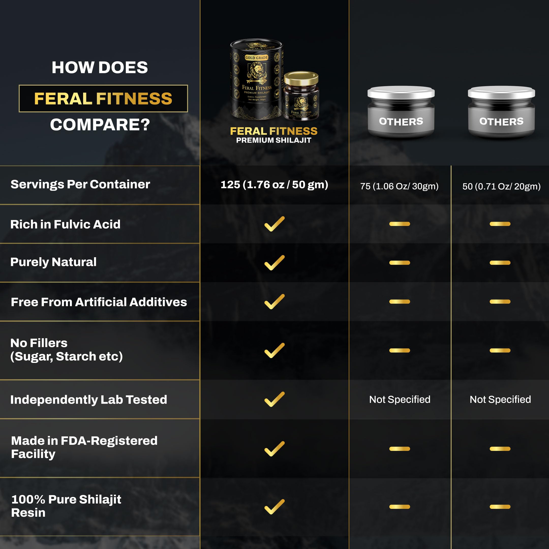50g | Lab Tested in the USA | 100% Pure Himalayan Shilajit Resin - Gold Grade | 85+ Trace Minerals & Fulvic Acid | Supports Energy, Stamina, Focus & Vitality for Men & Women | Glass Jar (125 Servings) — Amazon image 5