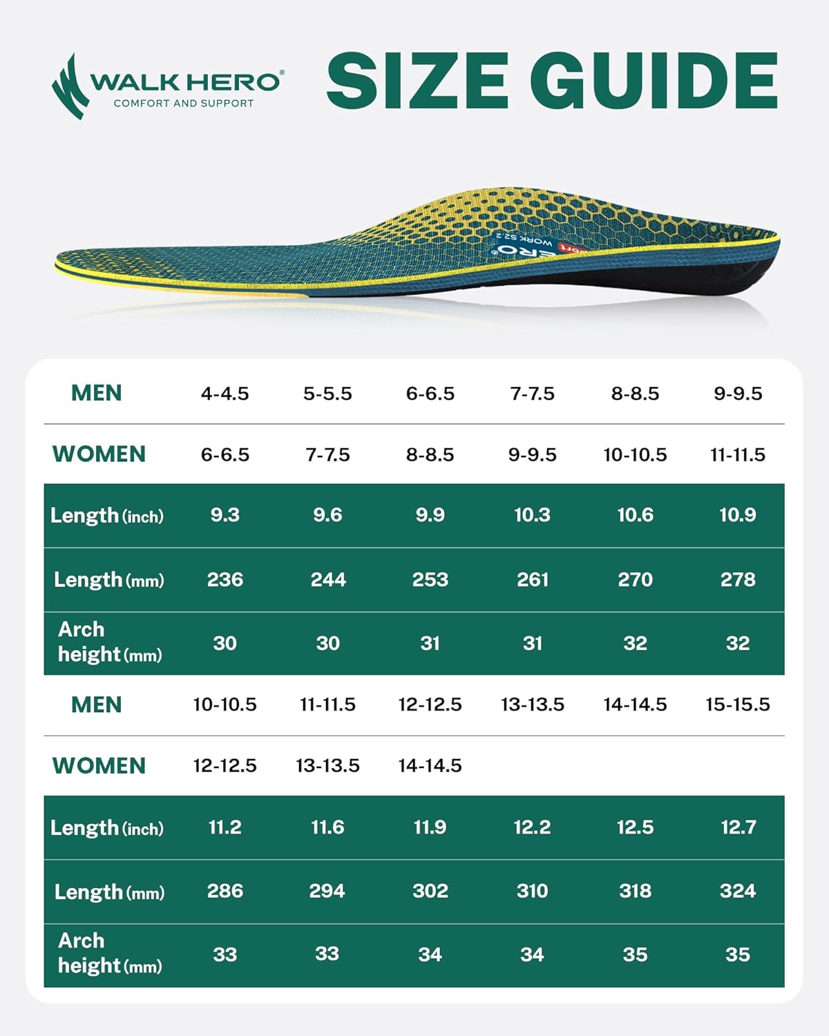 Walkhero Arch Support Inserts for Men & Women - Plantar Fasciitis Insoles with Max Cushion, Orthotics for Heel Pain Relief, Work Boots, Standing All Day (Mens 10-10.5 | Womens 12-12.5, Autumn Yellow) - Image 7