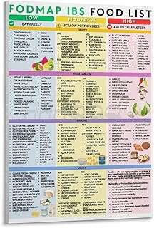 FODMAP Food List Poster Low Fodmap Diet Guide,Nutrition for Gut Health (3) Canvas for Bedroom Living Room Decor 16x24inch(40x60cm) Frame-style