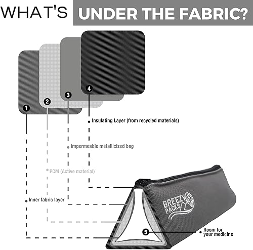 Miniatura 4 de Breezy Basic (pequeño)  Estuche de viaje refrescante con insulina y EpiPen  No requiere congelación, humedad o batería  Bolsa de medicamentos