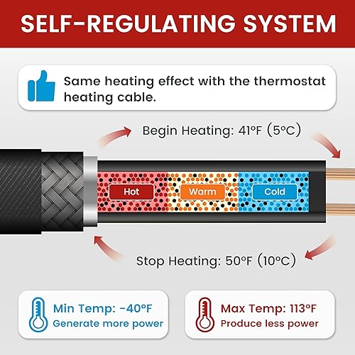 Miniatura 3 de Giraffe Tools Cable calefactor de 50 pies para tubería con GFCI resistente, autorregulable, protección contra congelación para techo, tubos de agua