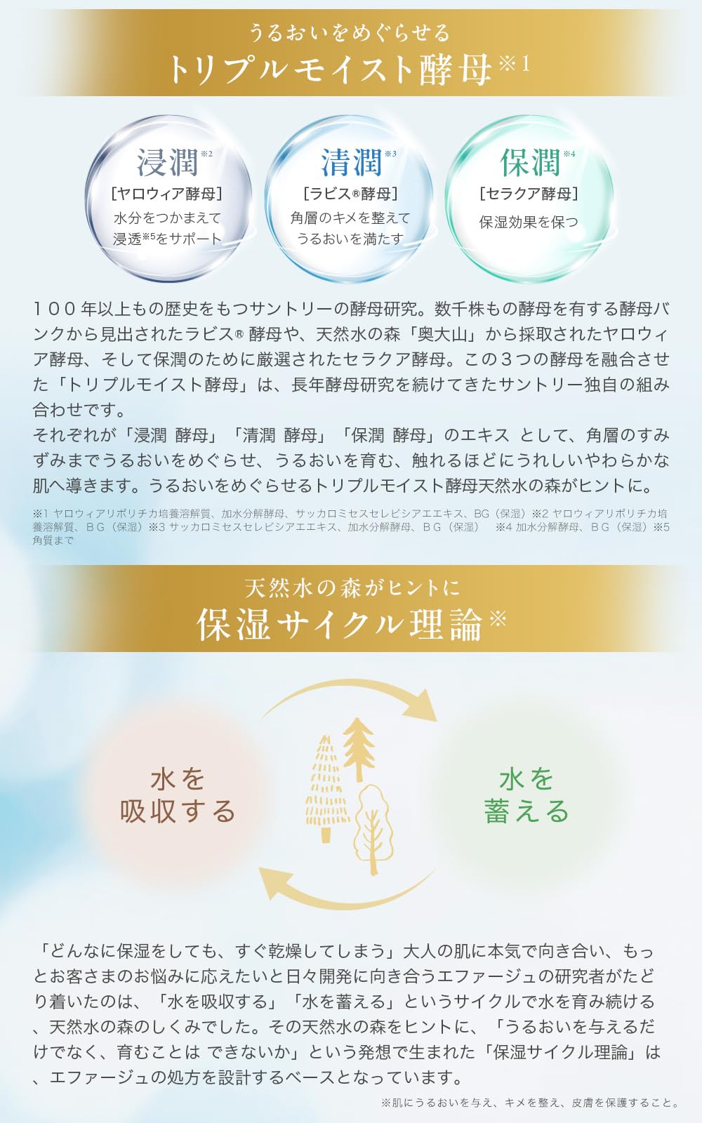 Amazon.co.jp: サントリー エファージュ トライアルセット : ビューティー